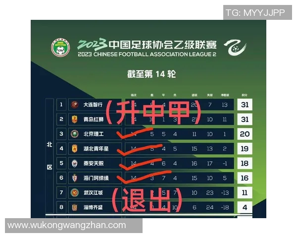 北京足球队在最新足球状态排行榜中荣登第四名展现强劲实力MBA 北京足球队在最新足球状态排行榜中荣登第四名展现强劲实力MBA